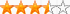 3.90 hvězdy